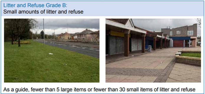 Images of litter on grass and in courtyard